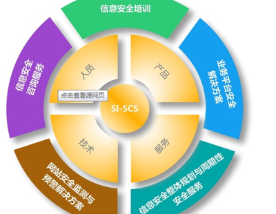 互聯(lián)網(wǎng)時(shí)代 如何通過(guò)信息咨詢(xún)服務(wù)保護(hù)個(gè)人信息安全