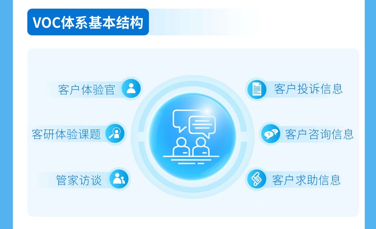 從233位客戶體驗官到體系化進階 金茂服務如何通過信息咨詢服務重塑用戶體驗