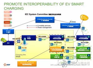 edf在儲能分布式光伏接入及微電網領域研發進展